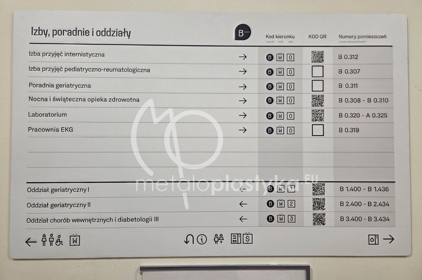 System informacji wizualnej Szpitala Falkiewicza we Wrocławiu