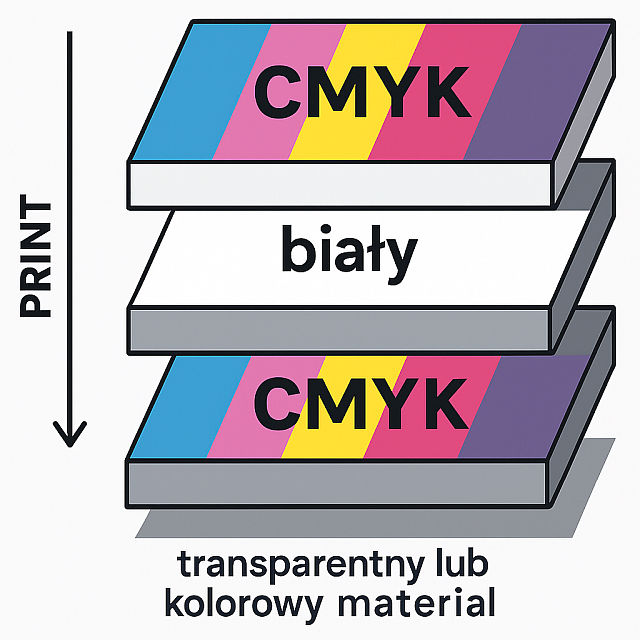 schemat cmyk biały cmyk